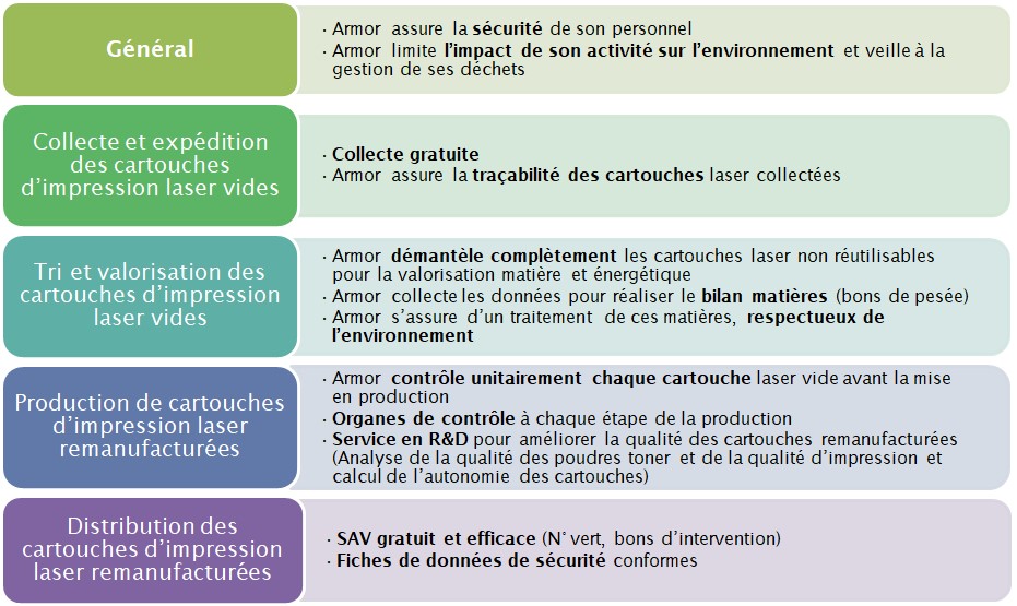 Les-mesures-dARMOR