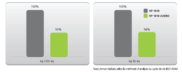 comparaison demission CO2