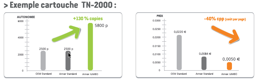 exemple de cartouche TN-2000