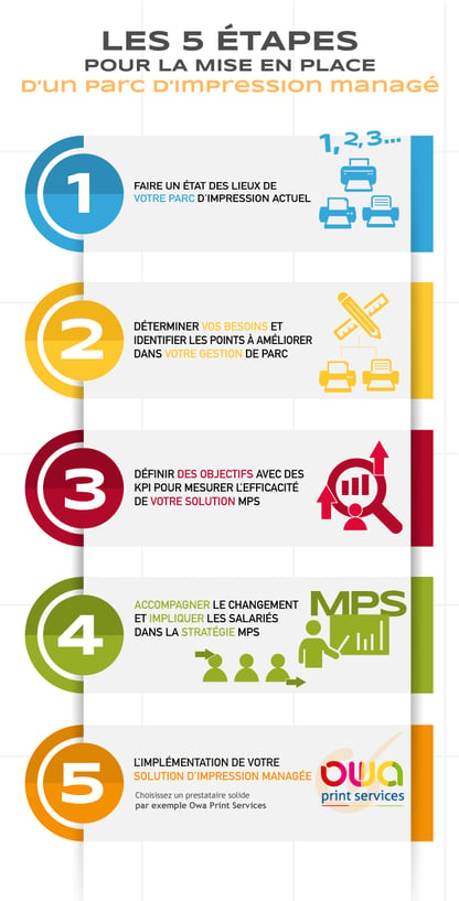 infographie_mps